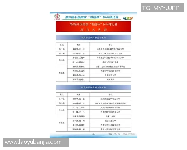 武汉乒乓球队在全国比赛经验排行榜中荣获第五名的辉煌成就