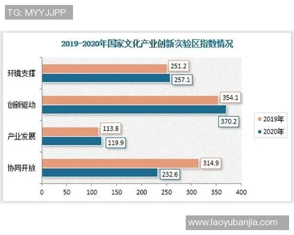 足球行业未来发展趋势与市场潜力分析探讨